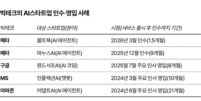 그래픽=김대훈 기자