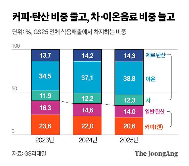 정근영 디자이너