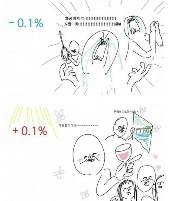 An online meme shows contrasting reactions to a 0.1 percent stock market swing. [SCREENSHOT]