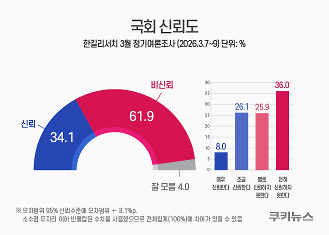그래픽=윤기만 디자이너
