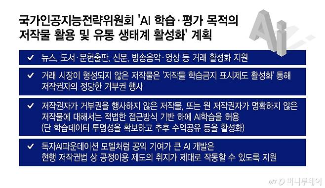 국가인공지능전략위원회 'AI 학습·평가 목적의 저작물 활용 및 유통 생태계 활성화' 계획/그래픽=이지혜