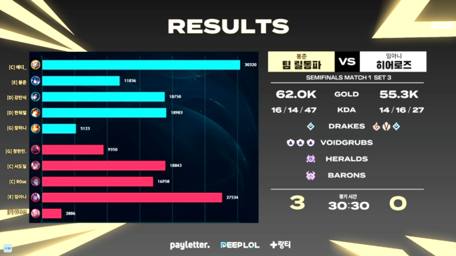 2026 LOL 멸망전 시즌1 숲(SOOP) 중계 캡처.