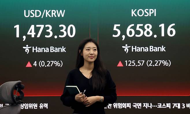 코스피 지수가 상승 출발한 11일 오전 서울 중구 하나은행 본점 딜링룸 현황판에 전장대비 125.57포인트(2.27%) 상승한 5,658.16에 거래되고 있다. 뉴스1