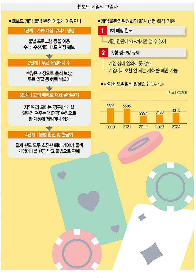 [일러스트 | 게티이미지뱅크]