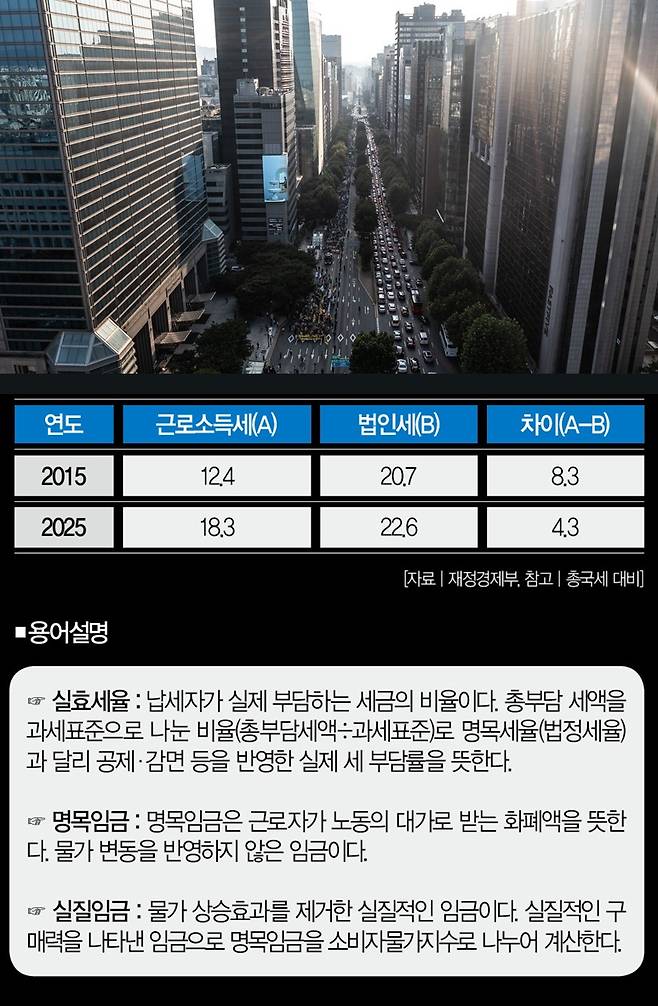 [사진 | 뉴시스]