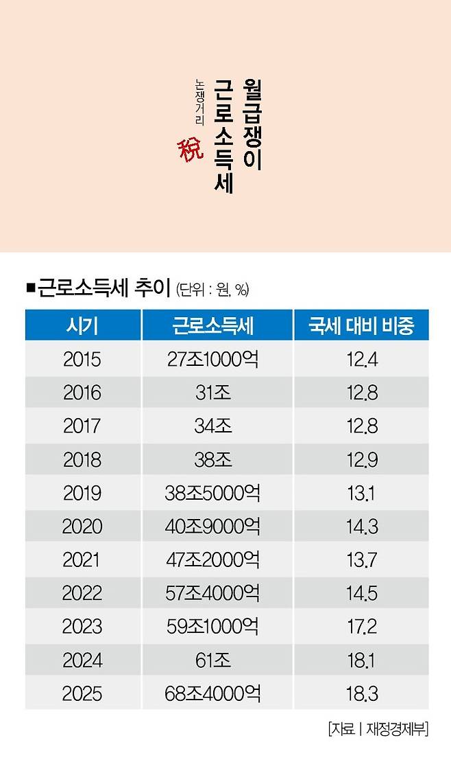 [사진 | 더스쿠프]