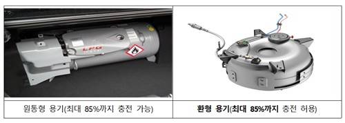 LPG 차량 내압 용기 [국토교통부 제공. 재판매 및 DB 금지]