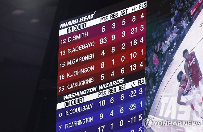 아데바요의 83점이 기록된 경기장 전광판 모습 [Rhona Wise-Imagn Images/로이터=연합뉴스]