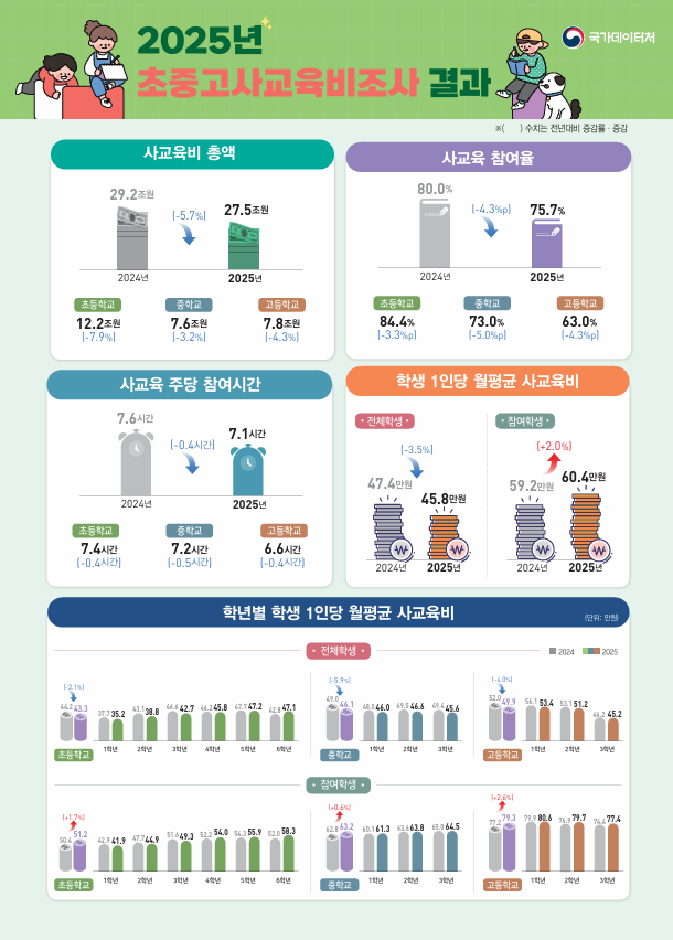 [사진=국가데이터처]