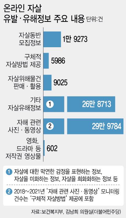 (그래픽= 이미나 기자)