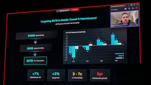 아넬 체만 모바일 캐주얼 센터장이 12일 경기도 성남시 엔씨 판교R&D센터에서 모바일 게임 시장 규모에 대해 설명하고 있다. 사진=지디넷코리아