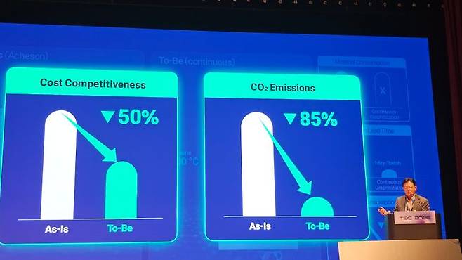 홍영준 포스코퓨처엠 기술연구소장이 12일 강남구 코엑스에서 열린 ‘인터배터리 2026’ 부대 행사 ‘더배터리컨퍼런스 2026’에서 ‘무한한 에너지, 지속가능한 미래, 변화를 이끄는 포스코퓨처엠’을 주제로 기조연설을 진행하고 있다.ⓒ데일리안 백서원 기자