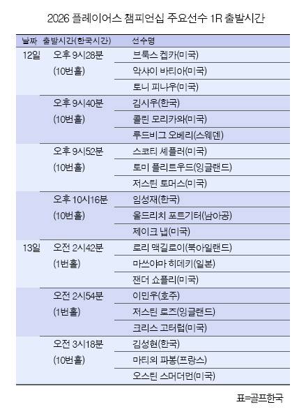 김시우, 임성재, 김성현 프로, 로리 맥길로이, 브룩스 켑카, 스코티 셰플러, 저스틴 토머스 등이 출전하는 2026년 '제5의 메이저 대회' 미국프로골프(PGA) 투어 플레이어스 챔피언십 주요 선수 출발시각. 표=골프한국 (이미지를 무단으로 사용하지 마십시오.)