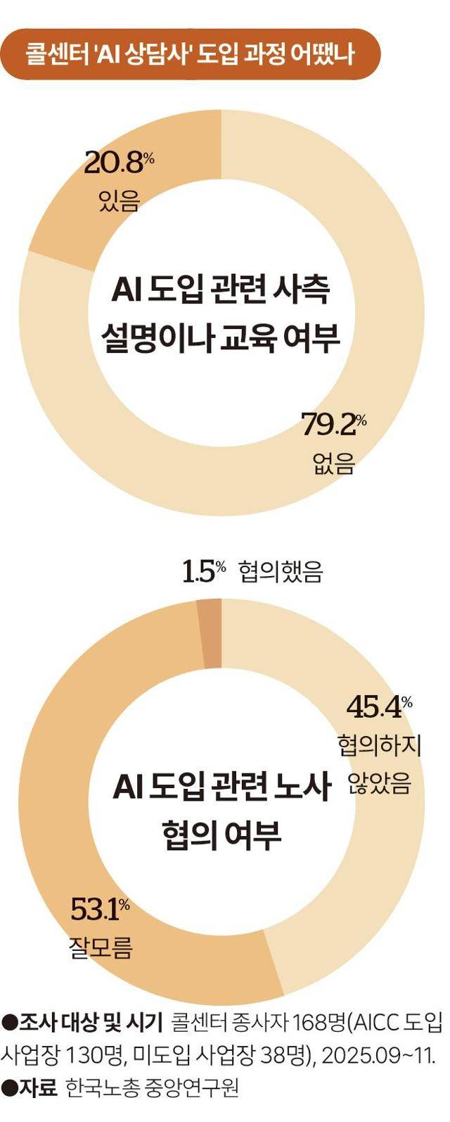 그래픽=송정근 기자