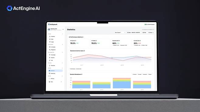 ‘액트엔진 AI’ 대시보드 화면. AI 에이전트 생성·관리는 물론 에이전트 성과, 사용 패턴 등 분석 데이터를 한눈에 제공한다. <사진=라인플러스>