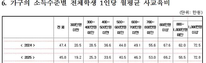 /사진제공=국가데이터처