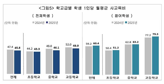 /사진제공=교육부