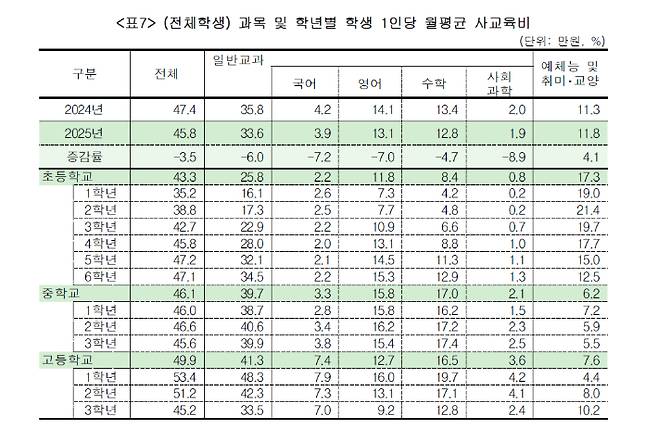 국가데이터처 제공