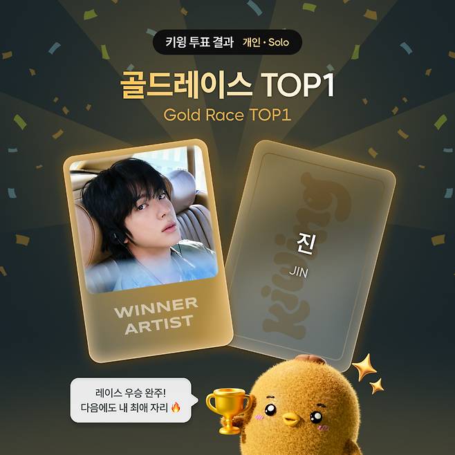 방탄소년단 진, 키윙 개인 부문 압도적 1위..컴백 앞두고 팬 응원 열기