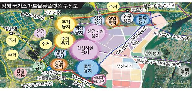 김해 ‘국가 스마트 물류 플랫폼’ 구상도.