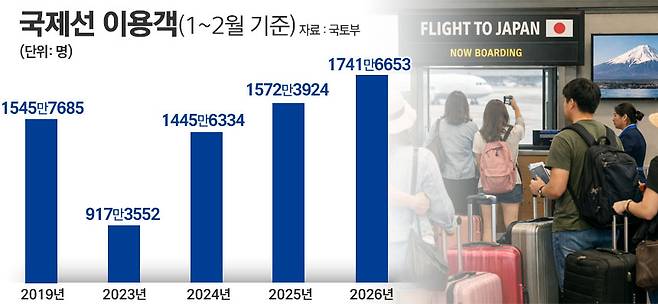/ 그래픽=정승아 디자이너