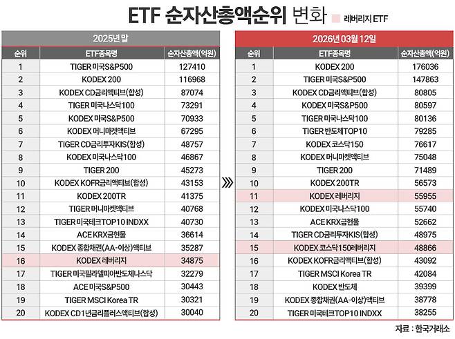 / 그래픽=정승아 디자이너