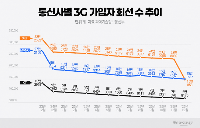 그래픽=박혜수 기자