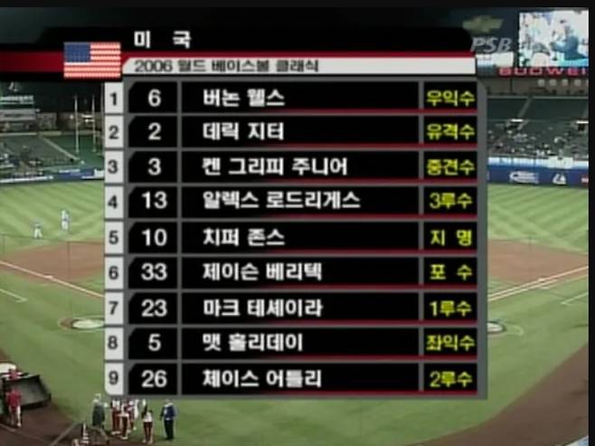 2006년 WBC에서 한국이 상대했던 미국 대표팀 라인업. (온라인 커뮤니티 캡처)
