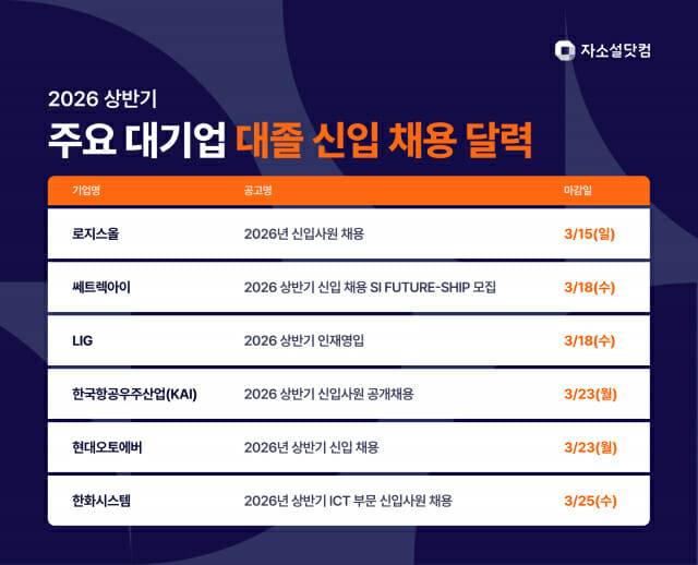 자소설닷컴, 2026 상반기 대졸 공채 개막