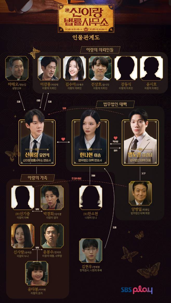 '신이랑법률사무소' 등장인물, 인물관계도