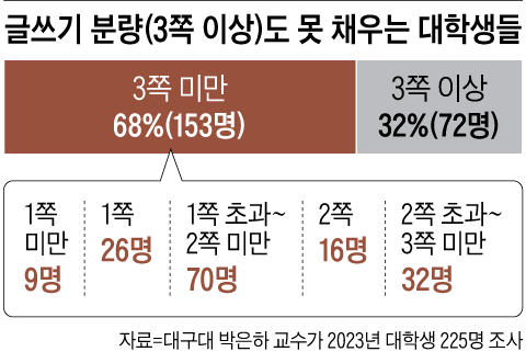 그래픽=박상훈
