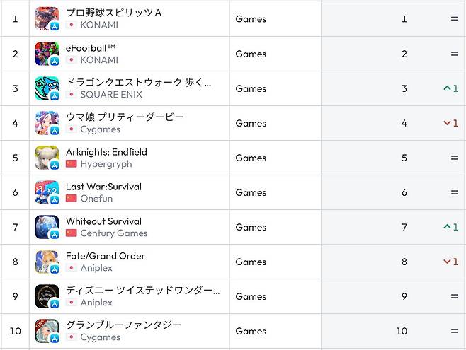 일본 앱스토어 순위(자료 출처-data.ai)