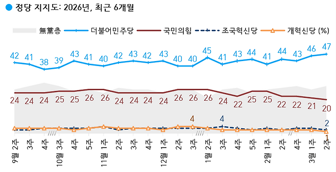 출처 : 한국갤럽 홈페이지