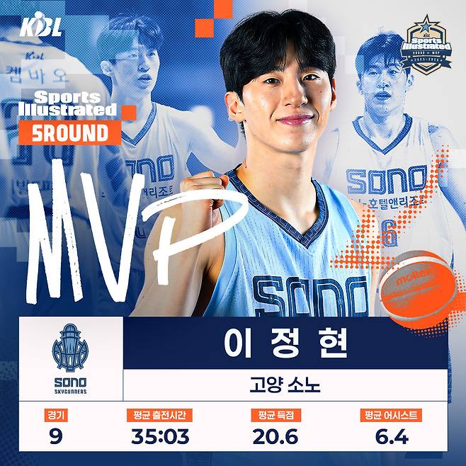 소노 이정현이 프로농구 5라운드 MVP로 선정됐다. 사진제공ㅣKBL