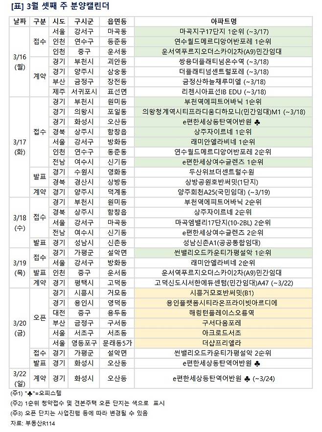 3월 셋째 주 분양 일정.(부동산R114)
