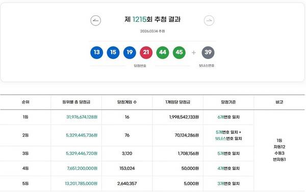 ⓒ동행복권 홈페이지 캡처
