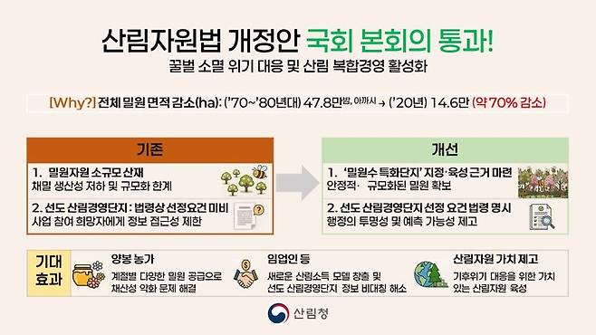 산림청 제공