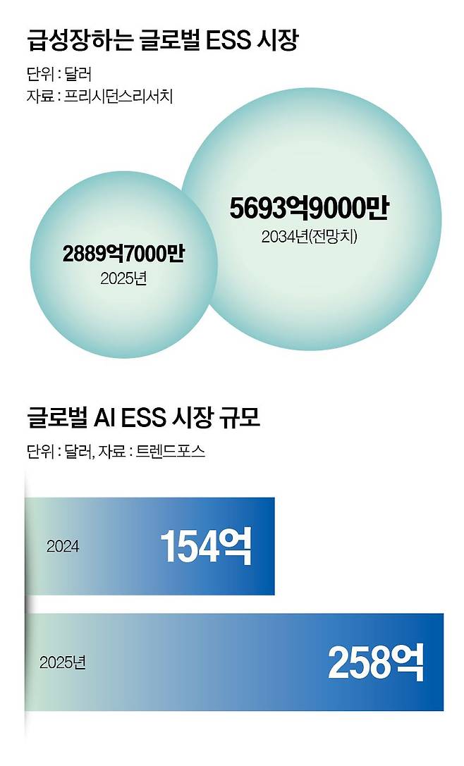 그래픽=정수경 기자