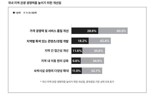 사진=에어비앤비