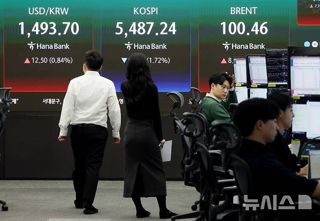[서울=뉴시스] 김진아 기자 = 유가 급등 여파에 코스피가 하락한 13일 서울 중구 하나은행 딜링룸에서 딜러들이 업무를 보고 있다. 코스피는 전 거래일(5583.25)보다 96.01포인트(1.72%) 내린 5487.24에, 코스닥 지수는 전 거래일(1148.40)보다 4.56포인트(0.40%) 상승한 1152.96에 거래를 마쳤다. 서울 외환시장에서 원·달러 환율은 전 거래일(1481.2원)보다 12.5원 오른 1493.7원에 주간 거래를 마감했다. 2026.03.13. bluesoda@newsis.com