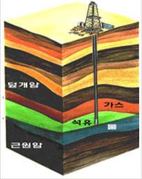 한국석유공사