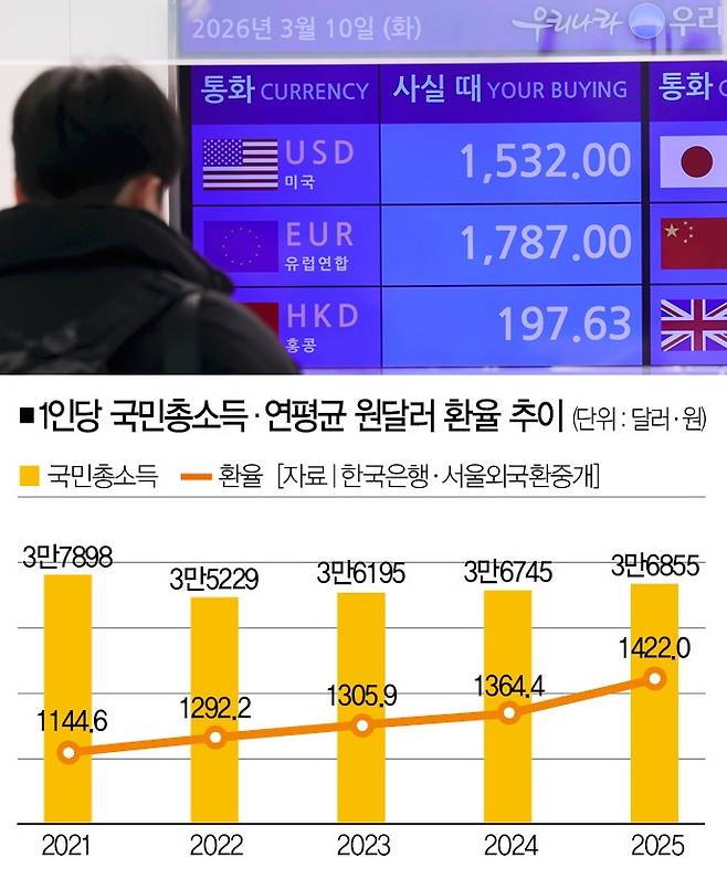 [사진 | 뉴시스]