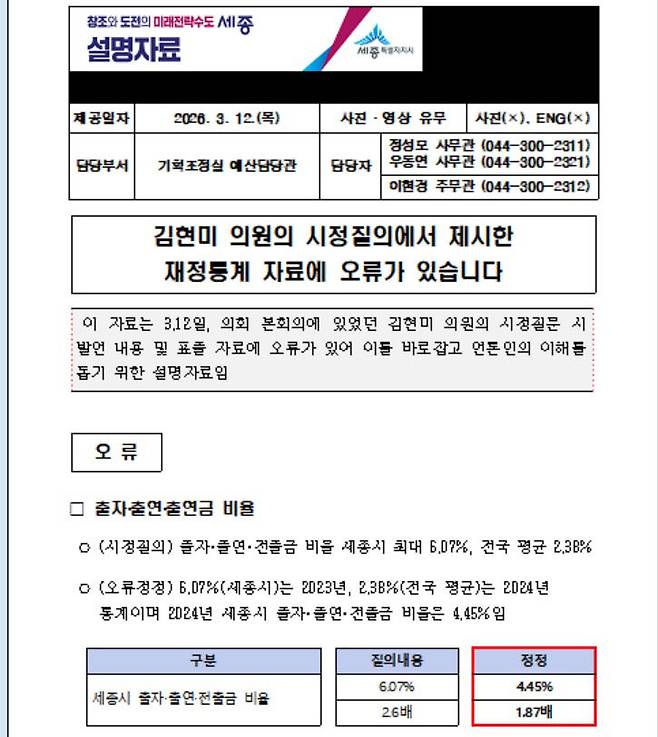 김현미 의원이 지적한 방만한 재정 운영 수치 자료를 바로잡기 위해 시가 내놓은 자료 일부. 사진/시 제공