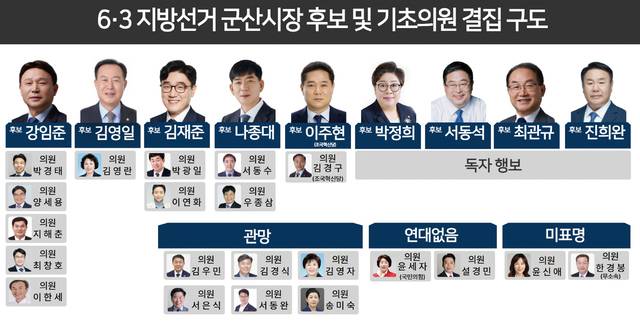 전북일보 자료사진