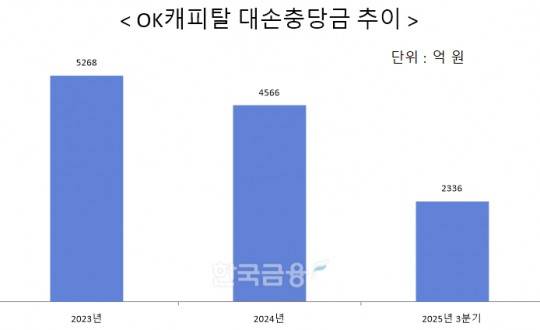 자료 = OK캐피탈