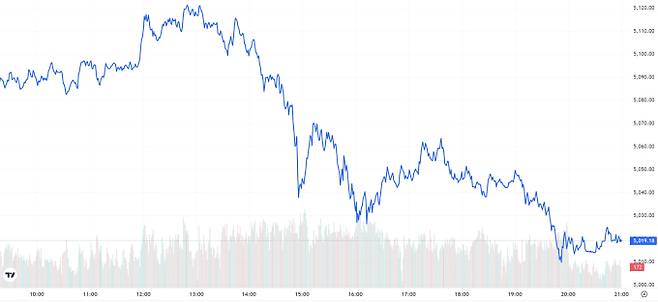 오늘의 금값시세 TV 국제 금시세 1.41% 하락 (5019달러)