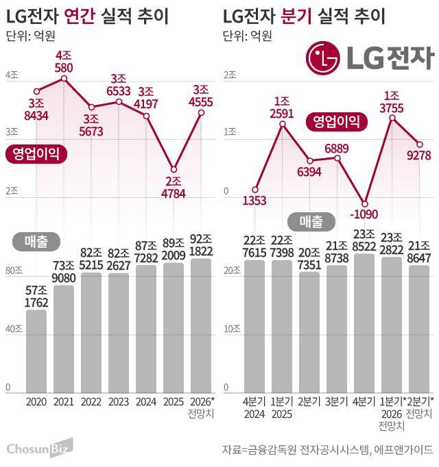 그래픽=손민균