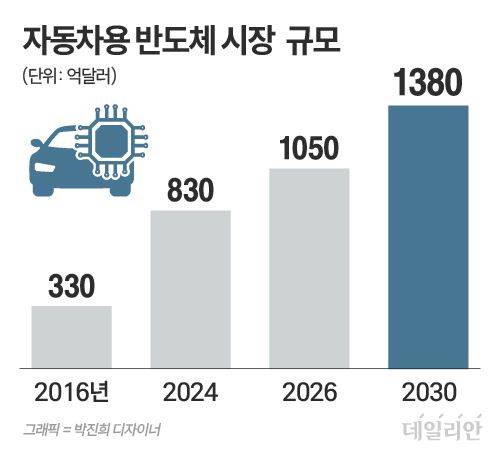 ⓒ 자료: 스탠더드앤드푸어스(S&P) 글로벌