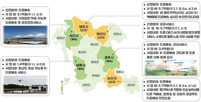 충남 6개 시의 ‘2026 드론실증도시 구축사업’ 주요내용