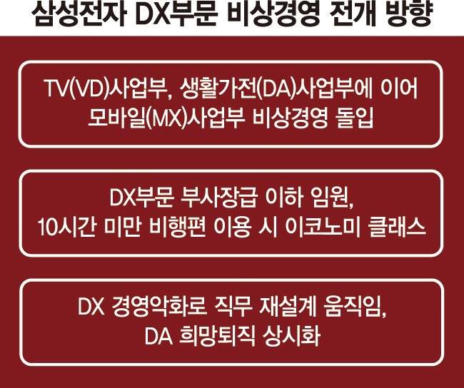 D램값 1년새 850% 급등… 휴대폰 팔수록 손해볼